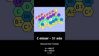 12 edo vs 31 edo [upl. by Ettelrats19]