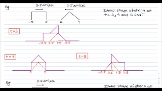 Mechanical Waves Superposition Reflection and Transmitted Waves Lecture 4 [upl. by Adnuhsat]