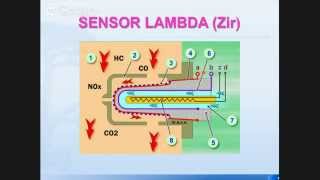 sensor de oxigeno banco 1 [upl. by Suhcnip292]