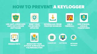 What Are Hardware and Software Keyloggers How Can You Spot and Prevent Them [upl. by Anitsrihc]