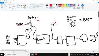 Chip Test Basics And Ad Hoc Testing [upl. by Nora]