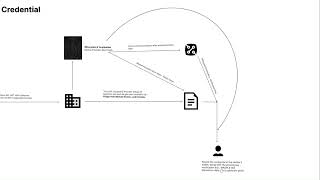 Proof of personhood credential  DIF Hackathon 2024 [upl. by Ezeerb]