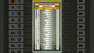 Klasemen La Liga Pekan 27 2024 [upl. by Alrad]