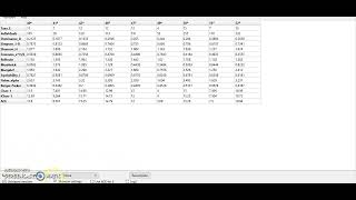 20Indices de diversidad en Arqueologia en Past 2 [upl. by Ahtnammas]