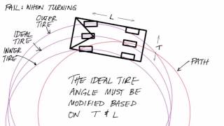 How and why to use the Ackermann steering model [upl. by Obie]