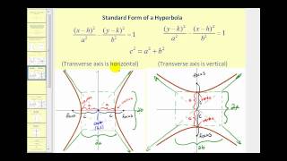 Conic Sections The Hyperbola part 1 of 2 [upl. by Byron]