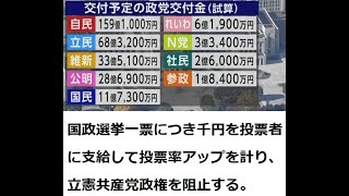 東京第15区補選の結果から、組織票の強さを再認識した。投票率を上げないと、組織票の強さから、立憲共産党政権の誕生もありうる。国防無策の立共政権によって、尖閣と沖縄はシナに侵略される。 [upl. by Rellek859]