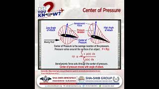 Center of Pressure Explained How Aerodynamics Impact Aircraft Performance  Aircraft Engineering [upl. by Carolee49]