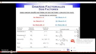 Diseño Factorial General Completo 1 [upl. by Mag860]