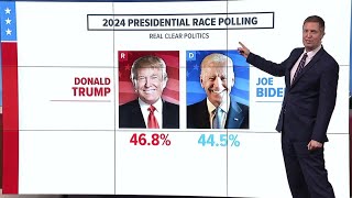 Presidential polls before 2024 [upl. by Rickie]