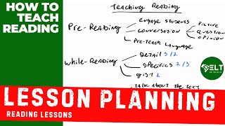 How To Teach Reading  Lesson Planning [upl. by Kaslik]