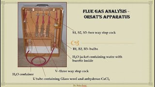 Flue Gas Analysis by ORSAT APPARATUS [upl. by Erdne]