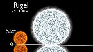 Universe Size Comparison 3D [upl. by Kajdan]