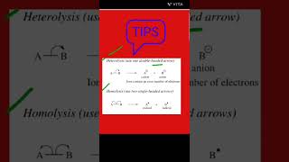 quotHeterolytic vs Homolytic Cleavage Easy Tips Explainedquot🔥🔥🔥🔥📚📚Viral 🔥🔥🔥Shorts [upl. by Siramad]