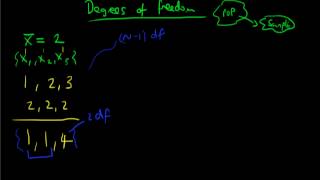 Degrees of freedom part 2 advanced [upl. by Bridie]