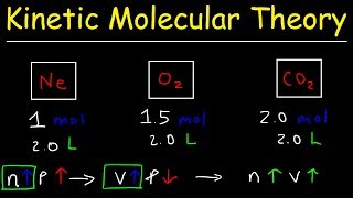 Kinetic Molecular Theory of Gases  Practice Problems [upl. by Desta233]