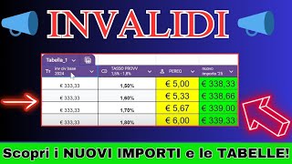 📣 INVALIDI Anteprima i NUOVI IMPORTI e le TABELLE 📈 AUMENTI 2025  Inps [upl. by Noivad]