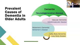 Mentation Dementia [upl. by Orpheus]