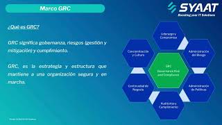 ¿Quieres implementar GRC en tu negocio [upl. by Butch]