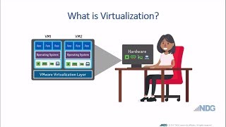 What is Virtualization [upl. by Pippy]