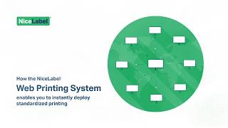 NiceLabel Web Printing [upl. by Dlorej]