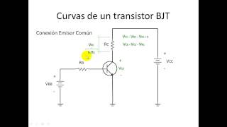 BJT Parte 02 Curvas del transistor región activa región de corte región de saturación [upl. by Yole422]