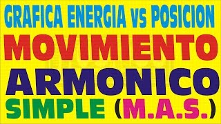 GRAFICA DE ENERGIA POTENCIAL Vs POSICIONMOVIMIENTO ARMÓNICO SIMPLEPROBLEMA RESUELTO [upl. by Leinad88]