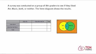 Interpreting TwoWay Tables 8SP4 [upl. by Eirehs879]