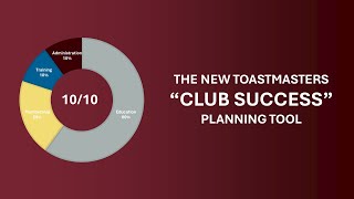 New Club Success Planning Tool for Toastmaster Clubs [upl. by Agustin]