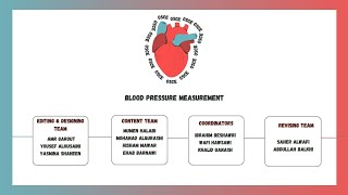 OSCE  Blood pressure measurement [upl. by Yvor264]