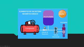 Actuadores Mecanicosneumaticoshidraulicos y electricos [upl. by Arries]