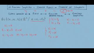 subespacios vectoriales base paramétricas implicitas 10 [upl. by Beatriz]