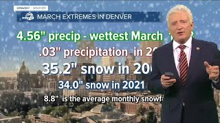 Denver weather in March Snowiest month blizzards and the start of spring [upl. by Orsini133]