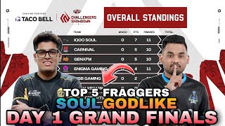 Upthrust Esports Points Table  Day 1 Grand Finals  Top 5 Fraggers  BGMI Tournament Live [upl. by Baoj58]