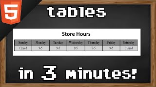 Learn HTML tables in 3 minutes 📊 [upl. by Alveta]