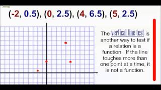 46 Formalizing Relations and Functions [upl. by Talich]