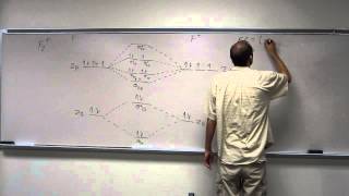 Molecular Orbital Theory  Build F2 [upl. by Josler]