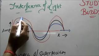 Interference of Light II Coherent Sources II Production of Coherent Sources  Applied Physics [upl. by Nimzzaj]