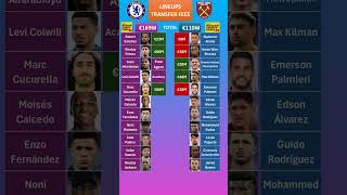 West Ham vs Chelsea Lineups Fees [upl. by Pansir]