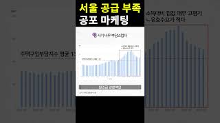 서울 공급 부족 공포 마케팅 부동산전망 [upl. by Ennaerb]