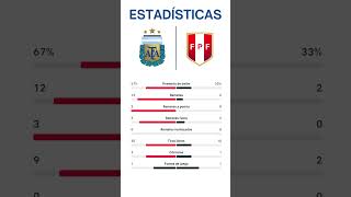 ARGENTINA VS PERÚ  ELIMINATORIAS MUNDIAL 2026  Jornada 12 [upl. by Prima]