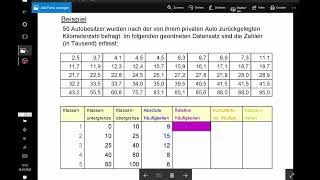 Häufigkeitstabelle  Klassierte Daten Beispiel 1 [upl. by Warfourd843]