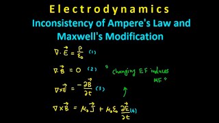 Inconsistency of Amperes Law and Maxwells Modification [upl. by Oos296]