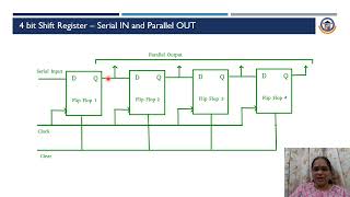 SEQUENTIAL LOGIC CIRCUITS  REGISTERS amp COUNTERS [upl. by Malinowski]