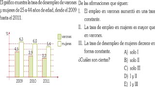 ANÁLISIS DE GRÁFICOS ESTADÍSTICOS CON BARRASSOLUCIÓNPREGUNTA ADMISIONUNIVERSIDAD INGENIERÍA [upl. by Etnom757]