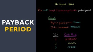 How to Calculate the Payback Period [upl. by Lagiba]