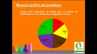 Estadistica aplicada a un problema real [upl. by Addia]