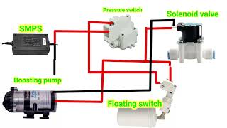 RO WIRING CANNECTION MANOJ SHAKYA5599 [upl. by Emarie609]