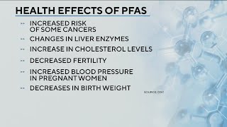 Biden administration imposes firstever national drinking water limits on toxic PFAS [upl. by Ynnaej542]