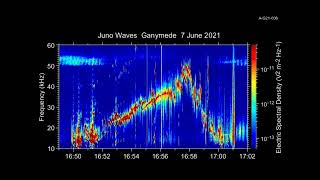 Audio of Juno’s Ganymede Flyby [upl. by Mcleod]